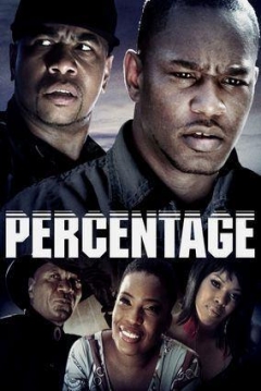 Poster Percentage